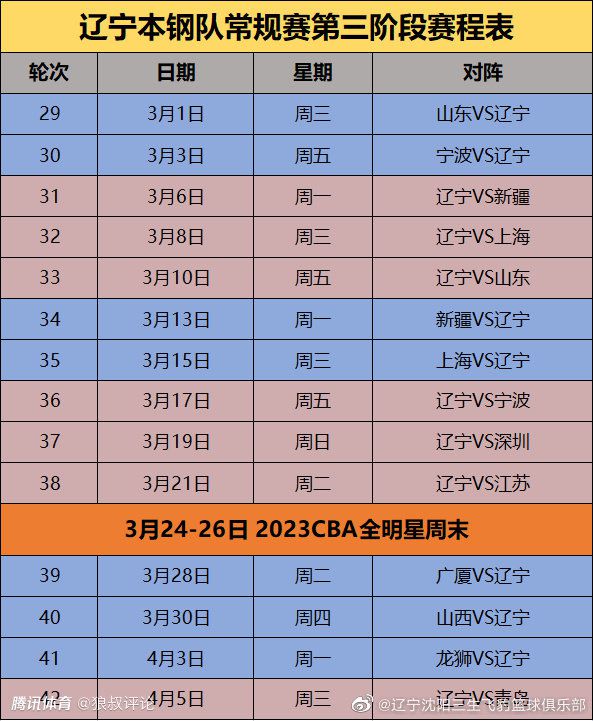 《爱国者》担任本片主演的梅尔古布森，自《敢的心》之后、所拍的《爱国者》票房惨跌，他曾想通过本片挽回号召力，但适得其反。